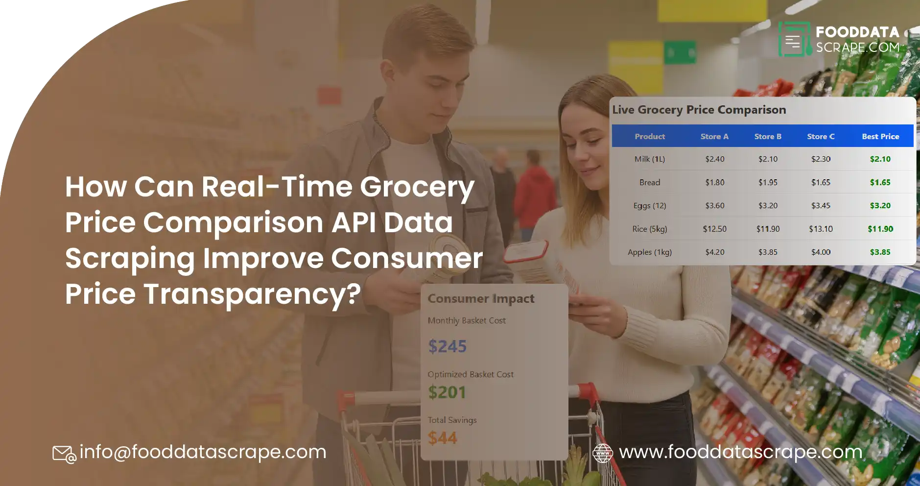 Real-Time Grocery Price Comparison API Data Scraping